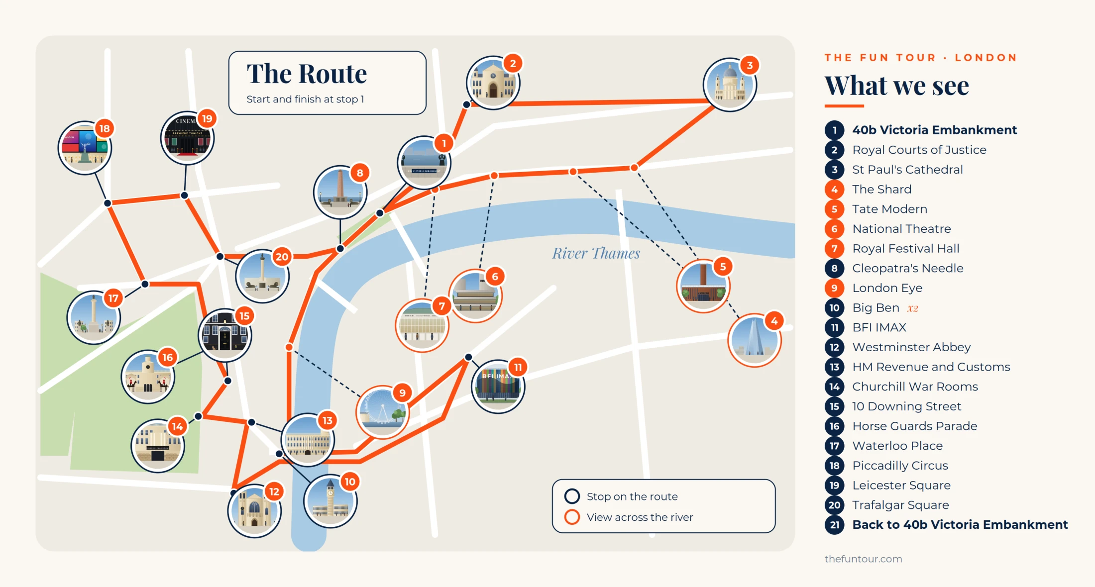 Map of The Fun Tour route with the 19 landmarks numbered